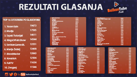 rezultatiglasanjasmanjena
